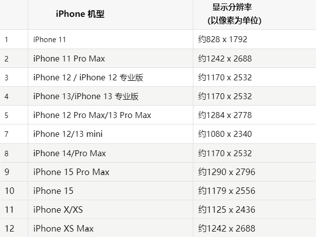 苹遂昌果维修分享iPhone主屏幕壁纸显得模糊怎么办