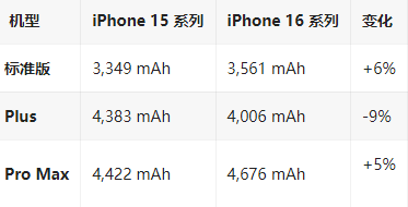 遂昌苹果16维修分享iPhone16/Pro系列机模再曝光