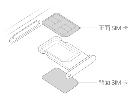 遂昌苹果15维修分享iPhone15出现'无SIM卡'怎么办