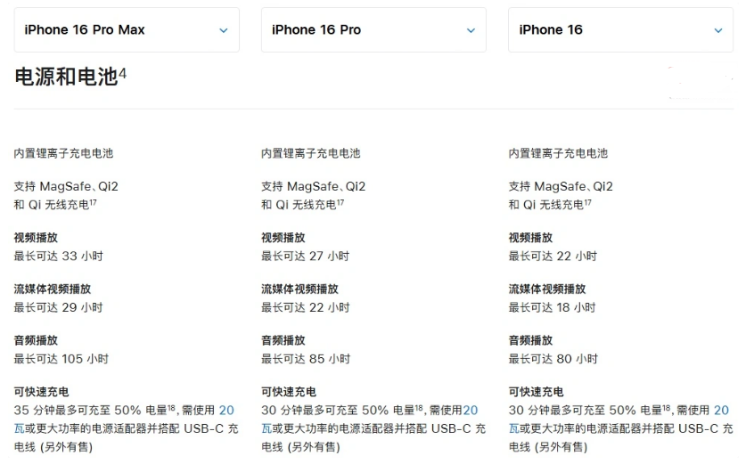 遂昌苹果手机维修分享 iPhone 16 目前实测充电峰值功率不超过 39W 