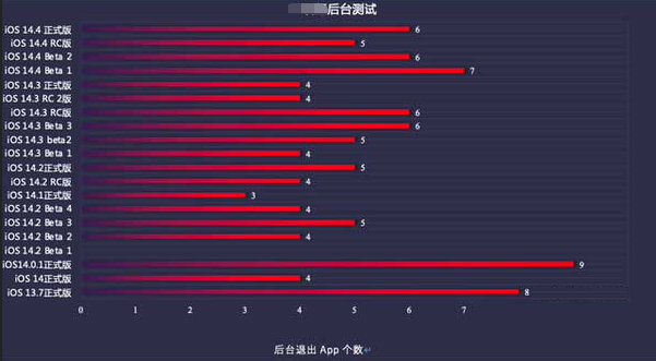 遂昌苹果手机维修分享iOS14.5beta1续航怎么样 