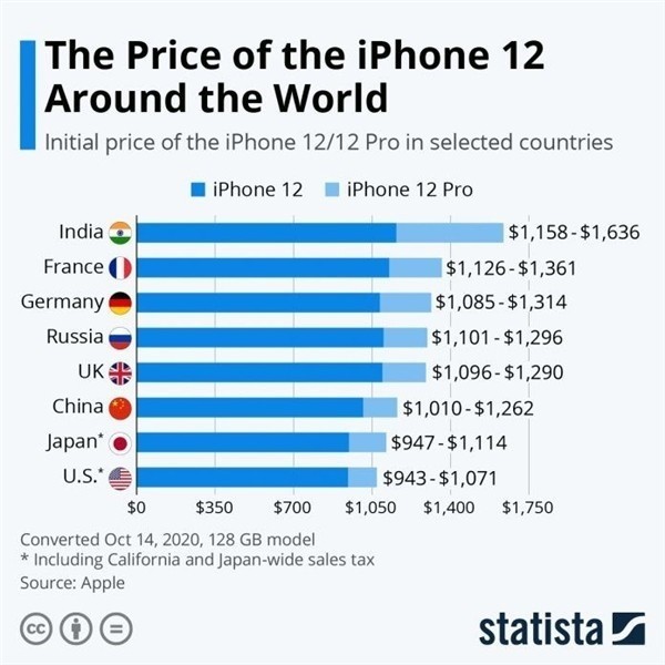 遂昌苹果手机维修分享哪个购买iPhone 12/12 Pro更便宜 